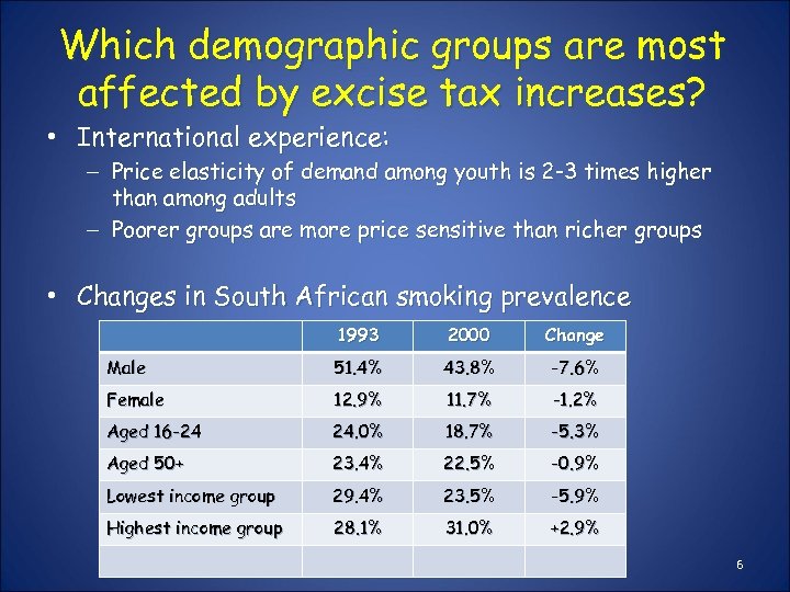 Which demographic groups are most affected by excise tax increases? • International experience: –