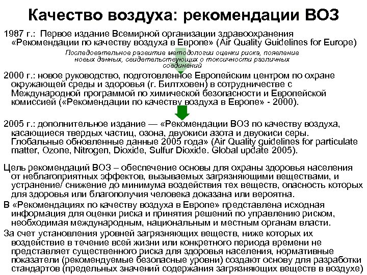 Качество воздуха: рекомендации ВОЗ 1987 г. : Первое издание Всемирной организации здравоохранения «Рекомендации по