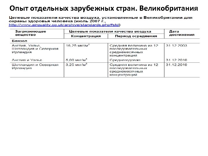 Опыт отдельных зарубежных стран. Великобритания 