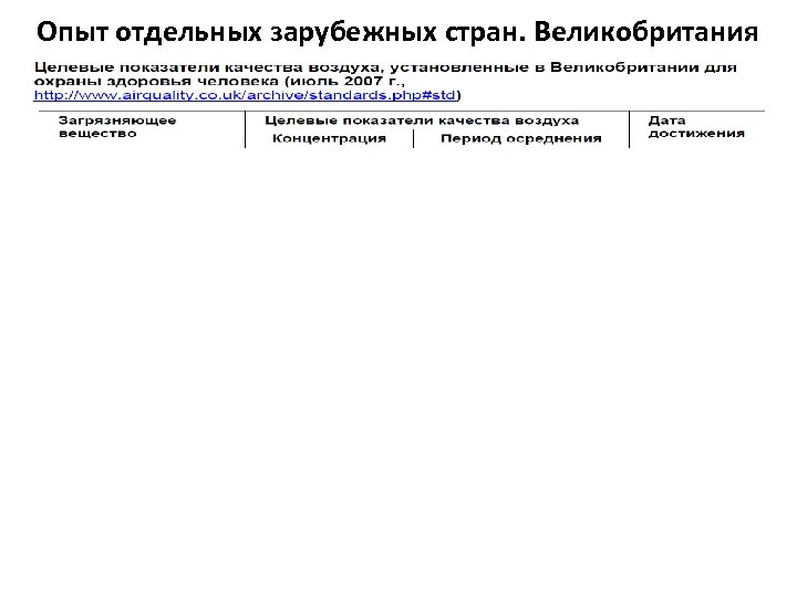 Опыт отдельных зарубежных стран. Великобритания 