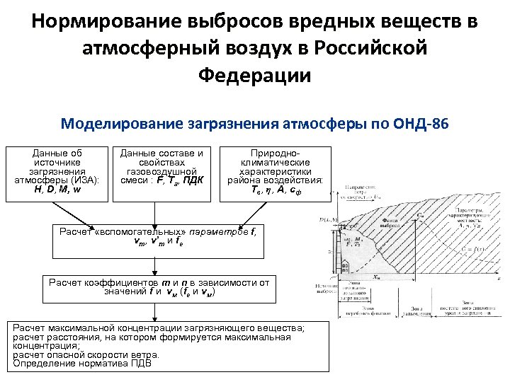 Гигиенические и экологические нормативы качества атмосферного воздуха