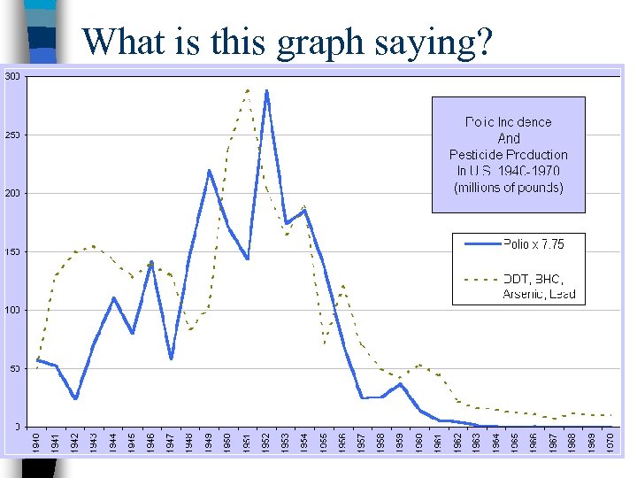 What is this graph saying? 