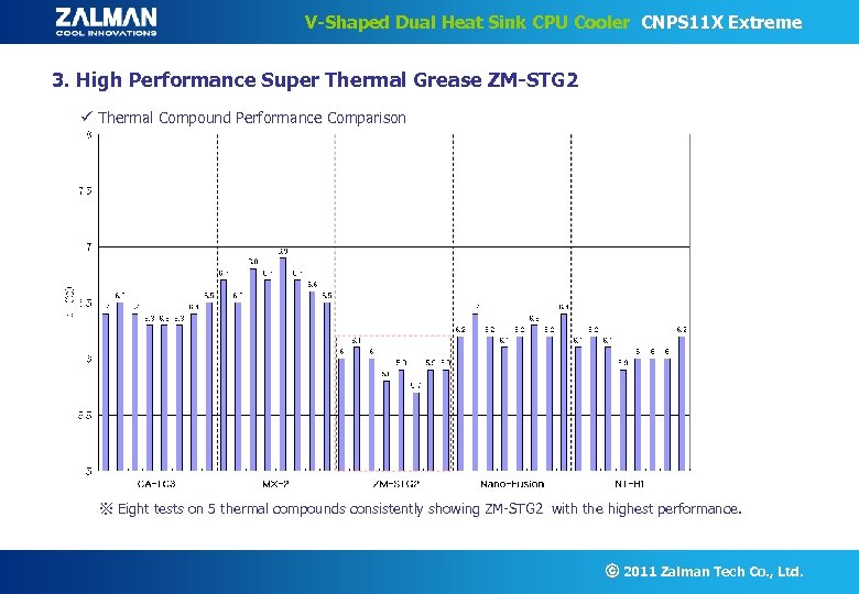 V-Shaped Dual Heat Sink CPU Cooler CNPS 11 X Extreme 3. High Performance Super