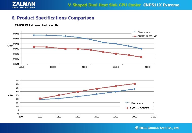 V-Shaped Dual Heat Sink CPU Cooler CNPS 11 X Extreme 6. Product Specifications Comparison