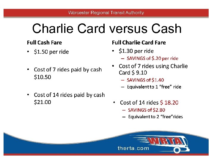 Charlie Card versus Cash 