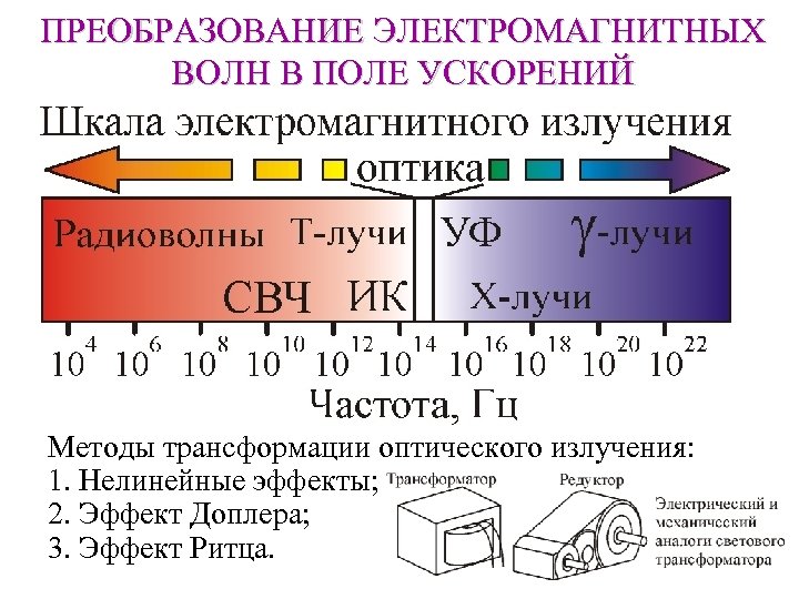 ПРЕОБРАЗОВАНИЕ ЭЛЕКТРОМАГНИТНЫХ ВОЛН В ПОЛЕ УСКОРЕНИЙ Методы трансформации оптического излучения: 1. Нелинейные эффекты; 2.