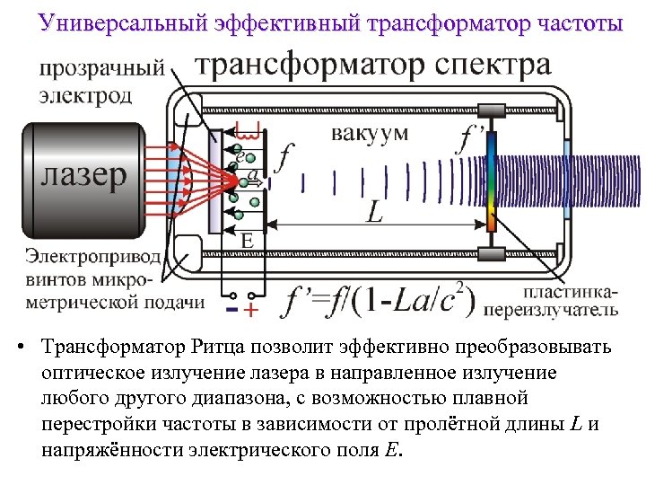 Универсальный эффективный трансформатор частоты • Трансформатор Ритца позволит эффективно преобразовывать оптическое излучение лазера в