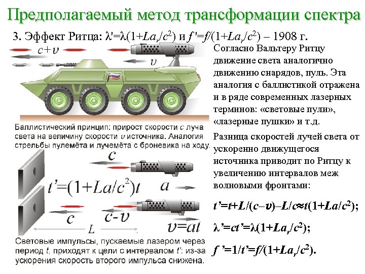 Предполагаемый метод трансформации спектра 3. Эффект Ритца: λ'=λ(1+Lar/c 2) и f '=f/(1+Lar/c 2) –
