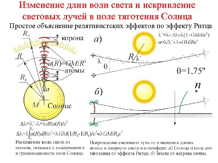 Изменение длин волн света и искривление световых лучей в поле тяготения Солнца Простое объяснение