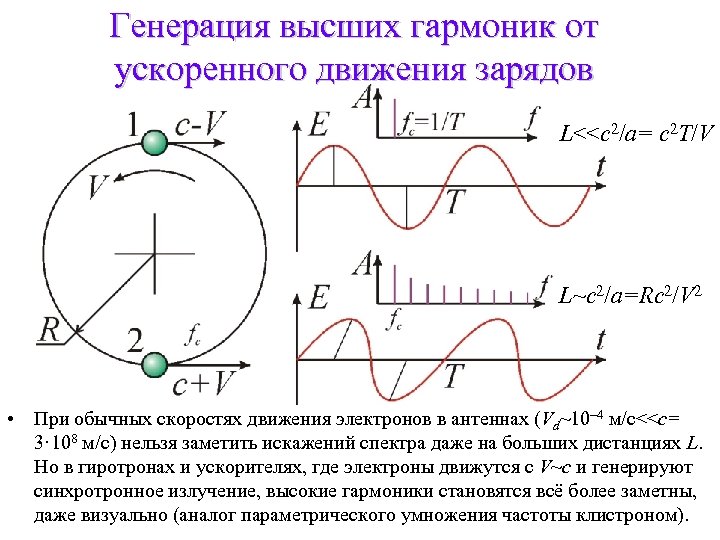 Высшие гармоники напряжения. Высшие гармонические составляющие. Токи высших гармоник. Гармоники переменного тока. Первая и вторая гармоники.