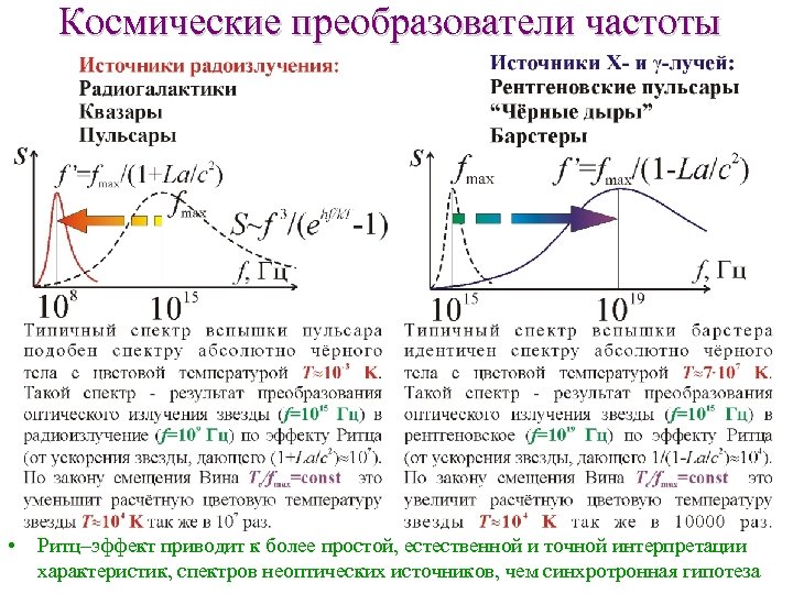 Космические преобразователи частоты • Ритц–эффект приводит к более простой, естественной и точной интерпретации характеристик,