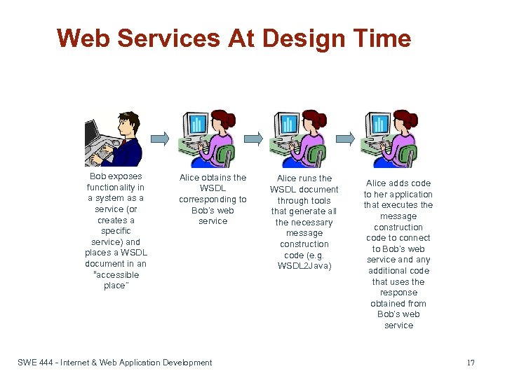 Web Services At Design Time Bob exposes functionality in a system as a service