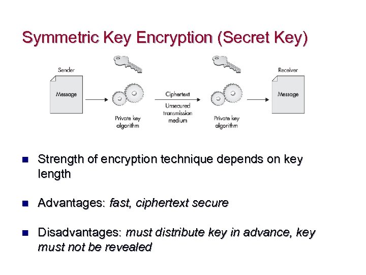 Symmetric Key Encryption (Secret Key) n Strength of encryption technique depends on key length