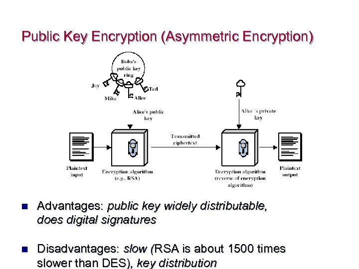 Public Key Encryption (Asymmetric Encryption) n Advantages: public key widely distributable, does digital signatures