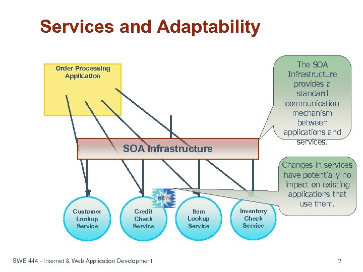 Services and Adaptability The SOA Infrastructure provides a standard communication mechanism between applications and