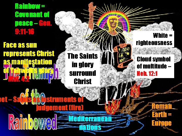 Rainbow = Covenant of peace – Gen. 9: 11 -16 Face as sun represents