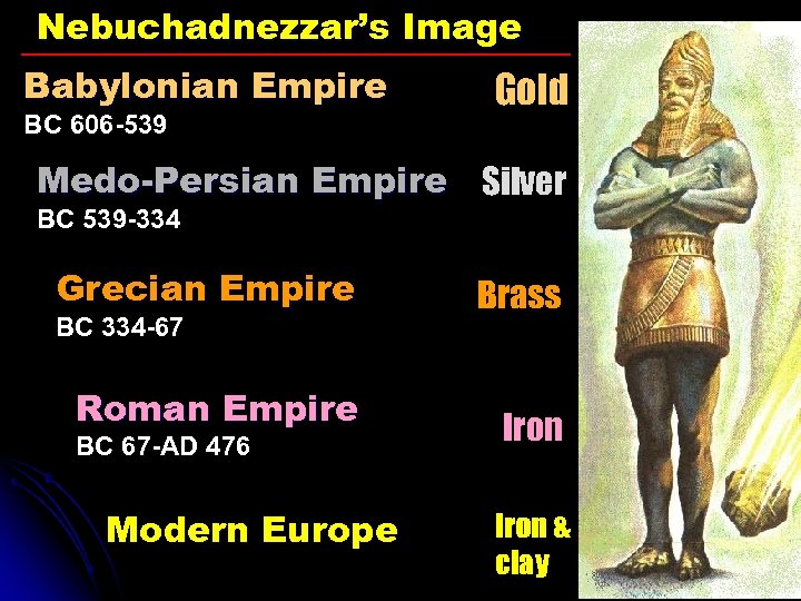 Nebuchadnezzar’s Image Babylonian Empire BC 606 -539 Gold Medo-Persian Empire Silver BC 539 -334