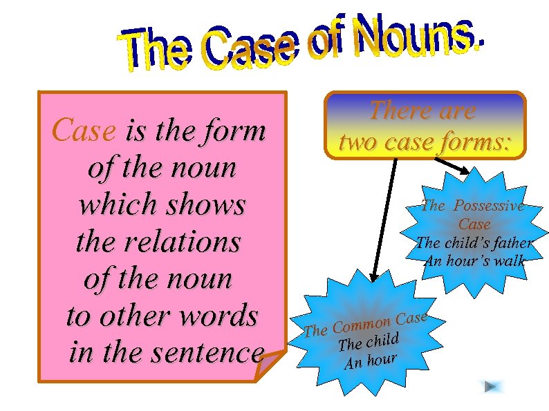 Case is the form of the noun which shows the relations of the noun