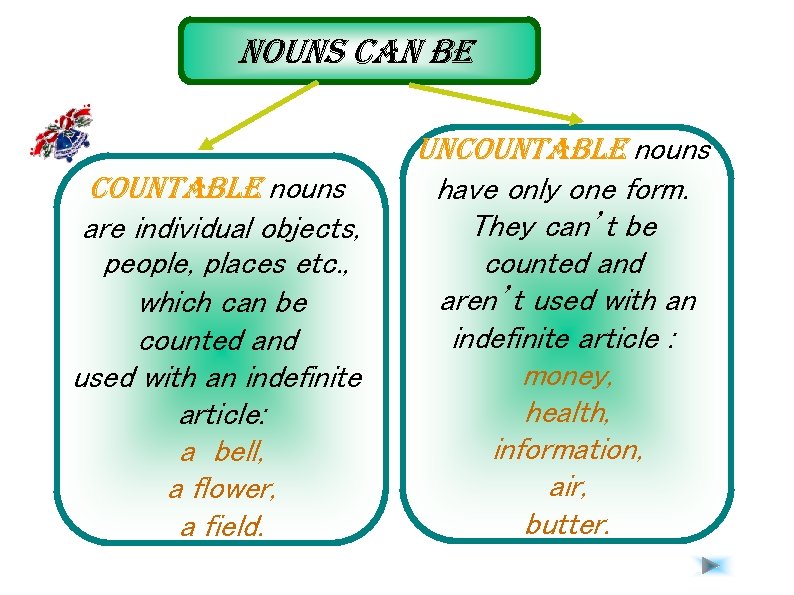 nouns can be countable nouns are individual objects, people, places etc. , which can