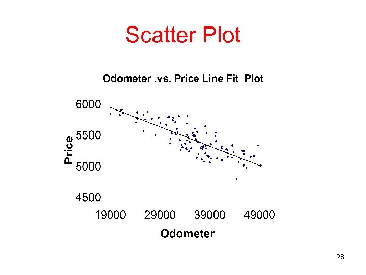 Scatter Plot 28 
