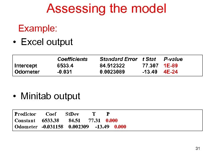 Assessing the model Example: • Excel output Intercept Odometer Coefficients 6533. 4 -0. 031