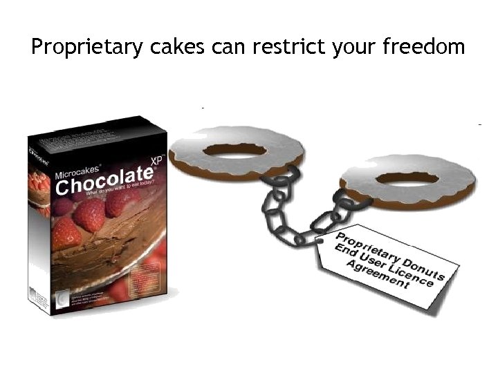 Proprietary cakes can restrict your freedom 