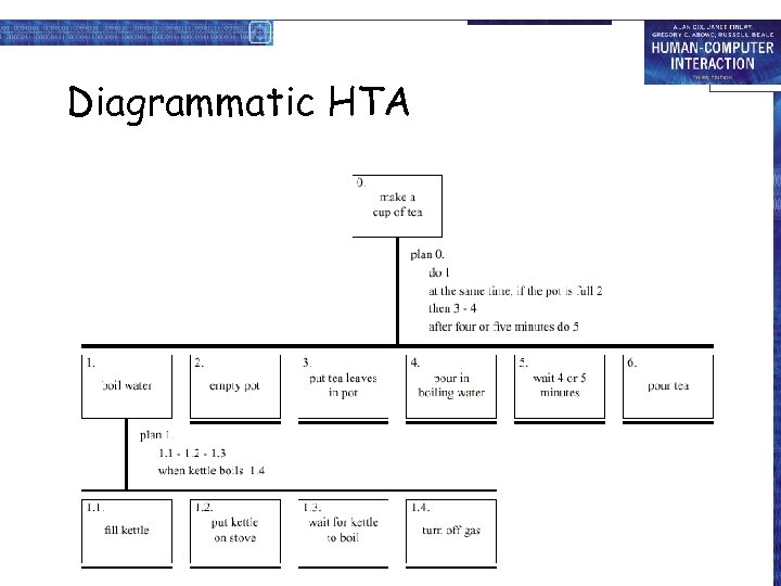 Diagrammatic HTA 11 