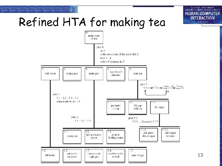 Refined HTA for making tea 13 
