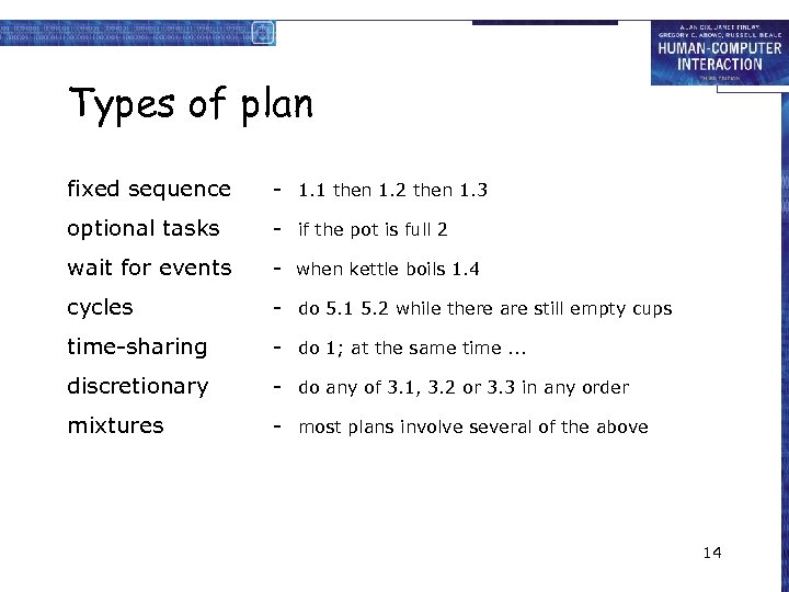 Types of plan fixed sequence - 1. 1 then 1. 2 then 1. 3