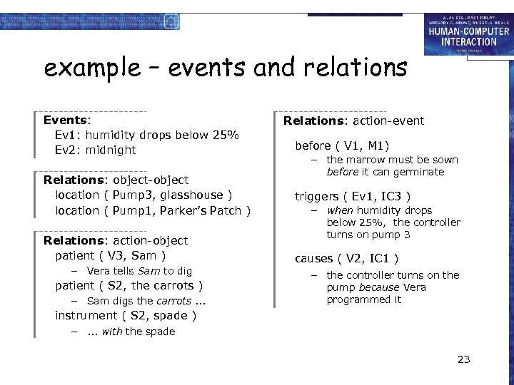 example – events and relations Events: Ev 1: humidity drops below 25% Ev 2: