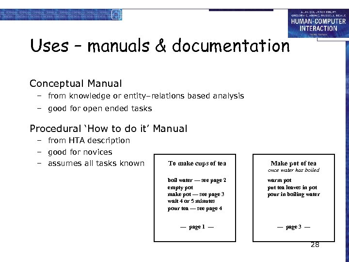 Uses – manuals & documentation Conceptual Manual – from knowledge or entity–relations based analysis
