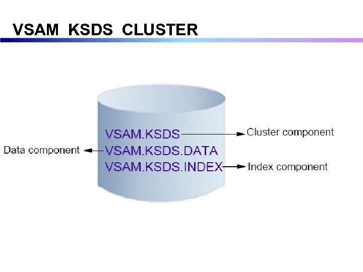 VSAM KSDS CLUSTER 