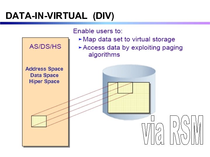 DATA-IN-VIRTUAL (DIV) Address Space Data Space Hiper Space 