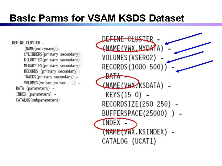 Basic Parms for VSAM KSDS Dataset 