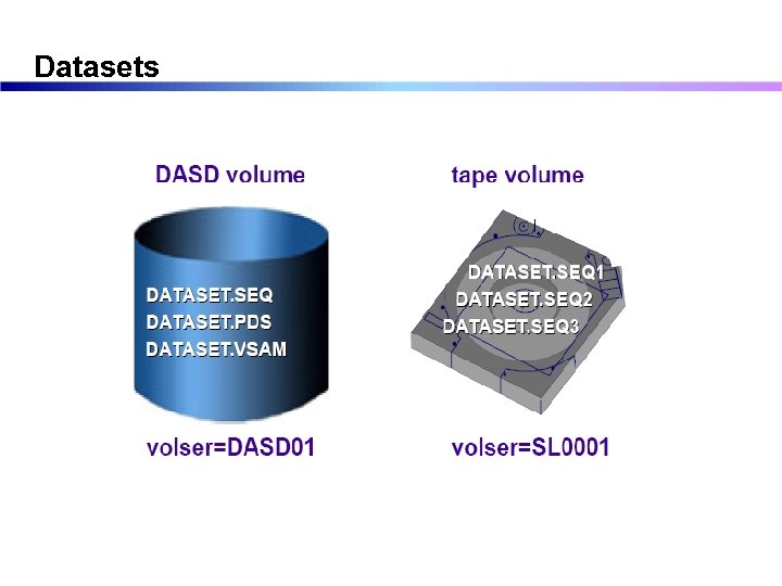 Datasets 