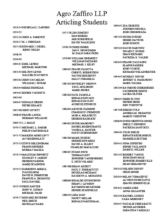 1953 -54 NICHOLAS J. ZAFFIRO 1954 -55 1955 -56 JOHN A. PARENTE 1956 -57