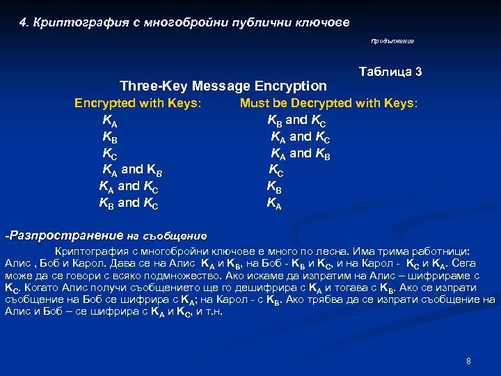 4. Криптография с многобройни публични ключове Продължение Таблица 3 Three-Key Message Encryption Encrypted with