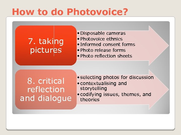 How to do Photovoice? 7. taking pictures 8. critical reflection and dialogue • Disposable