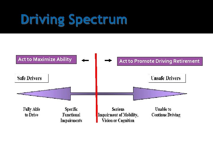 Driving Spectrum Act to Maximize Ability Act to Promote Driving Retirement 