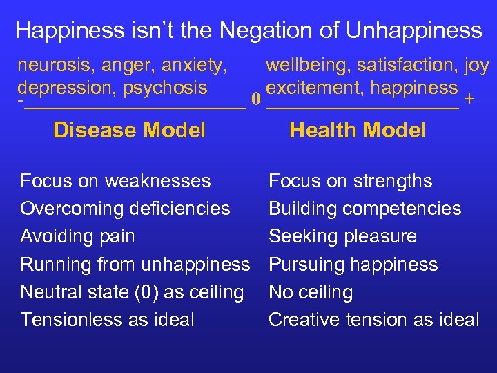 Happiness isn’t the Negation of Unhappiness neurosis, anger, anxiety, wellbeing, satisfaction, joy depression, psychosis