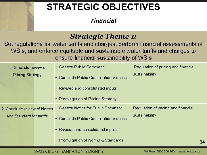 STRATEGIC OBJECTIVES Financial Strategic Theme 1: Set regulations for water tariffs and charges, perform