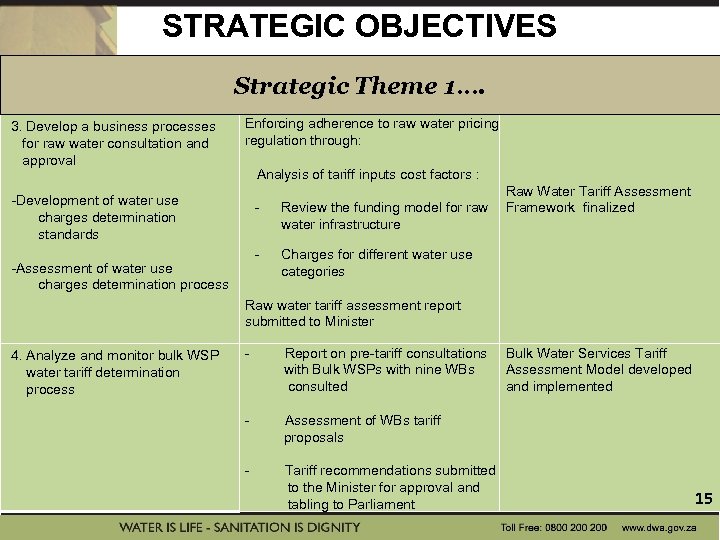 STRATEGIC OBJECTIVES Strategic Theme 1…. 3. Develop a business processes Enforcing adherence to raw