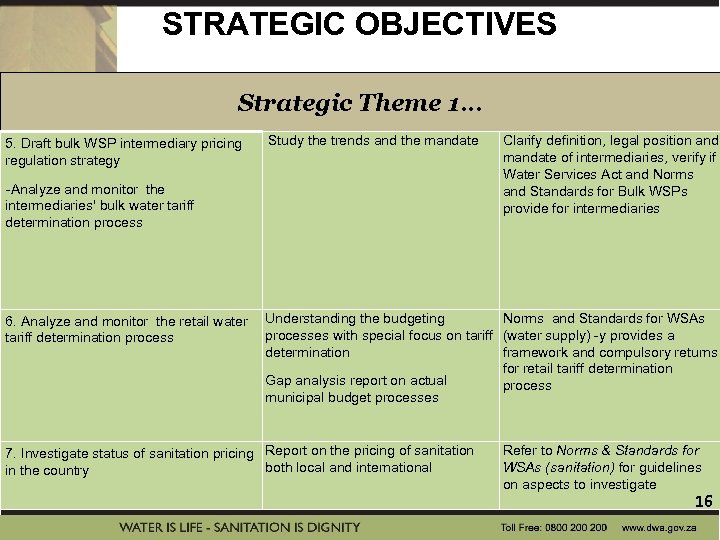 STRATEGIC OBJECTIVES Strategic Theme 1… 5. Draft bulk WSP intermediary pricing regulation strategy Study