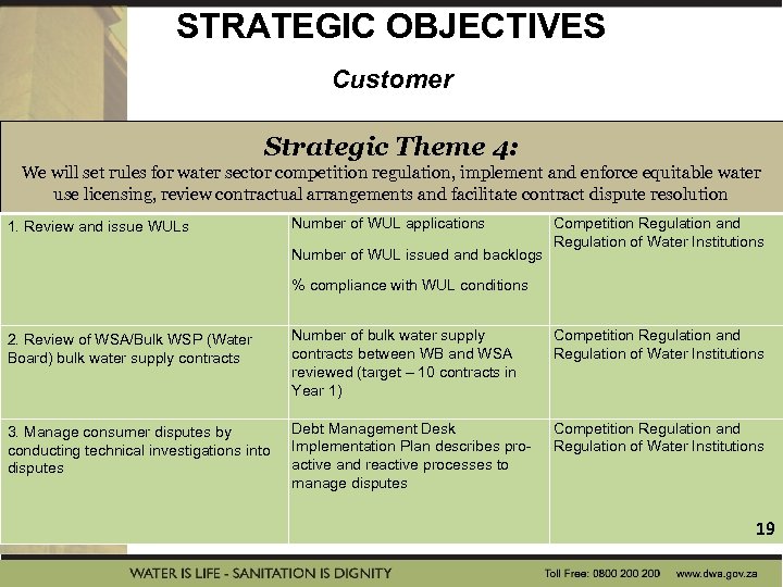 STRATEGIC OBJECTIVES Customer Strategic Theme 4: We will set rules for water sector competition