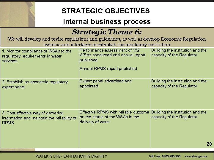 STRATEGIC OBJECTIVES Internal business process Strategic Theme 6: We will develop and revise regulations