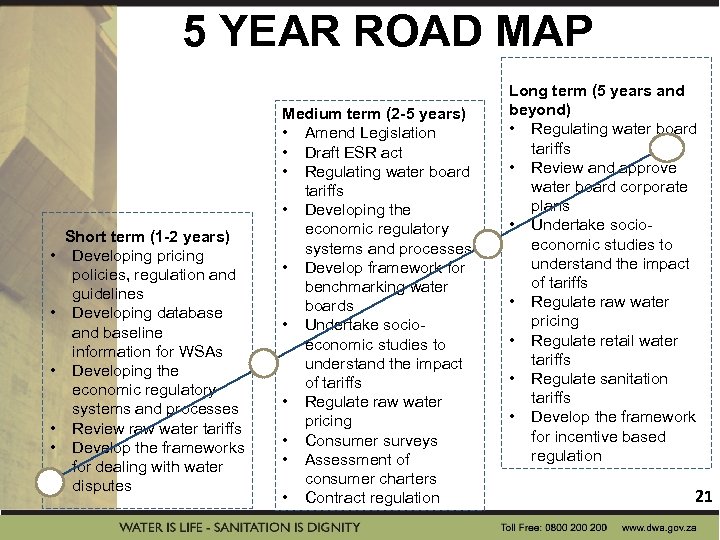5 YEAR ROAD MAP • • • Short term (1 -2 years) Developing pricing