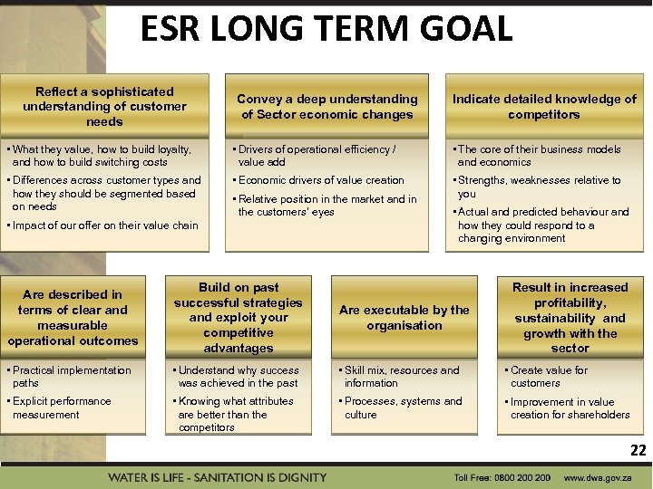 ESR LONG TERM GOAL Reflect a sophisticated understanding of customer needs Convey a deep