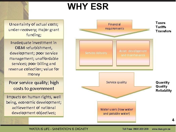 WHY ESR Uncertainty of actual costs; under-recovery; major grant funding; Inadequate investment in O&M
