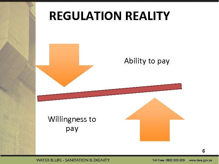 REGULATION REALITY Ability to pay Willingness to pay 6 
