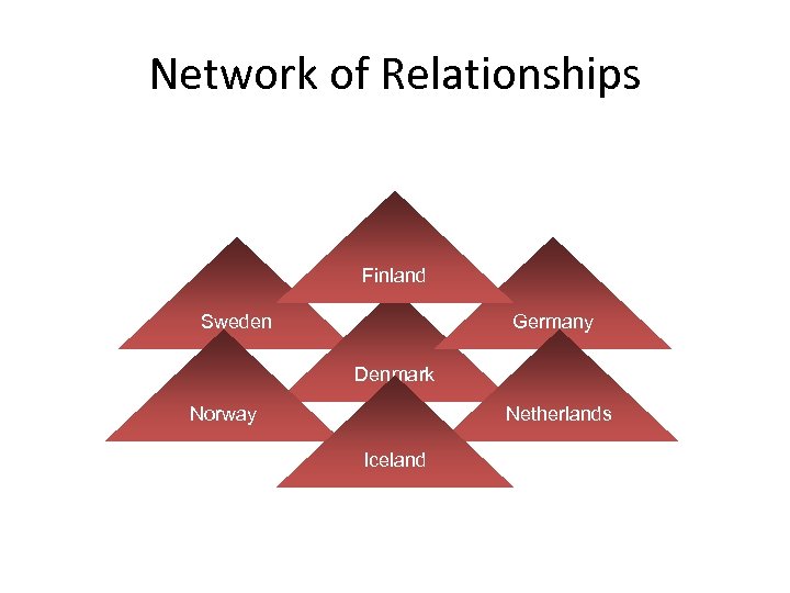 Network of Relationships Finland Sweden Germany Denmark Norway Netherlands Iceland 